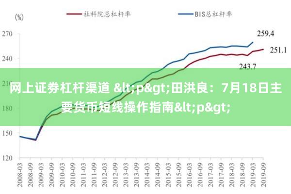 网上证劵杠杆渠道 <p>田洪良：7月18日主要货币短线操作指南<p>