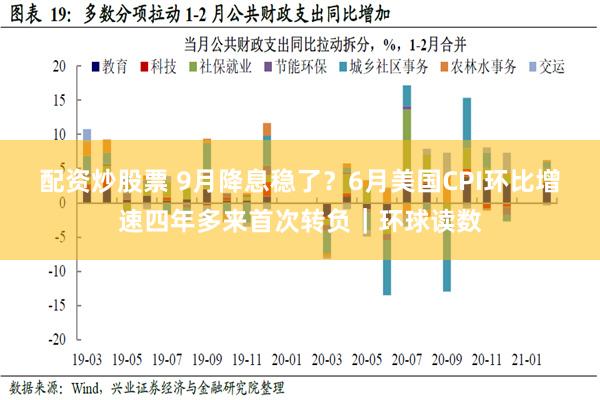 配资炒股票 9月降息稳了？6月美国CPI环比增速四年多来首次转负｜环球读数