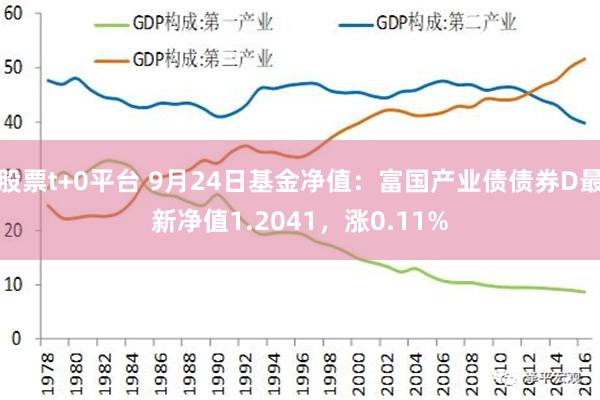 股票t+0平台 9月24日基金净值：富国产业债债券D最新净值1.2041，涨0.11%