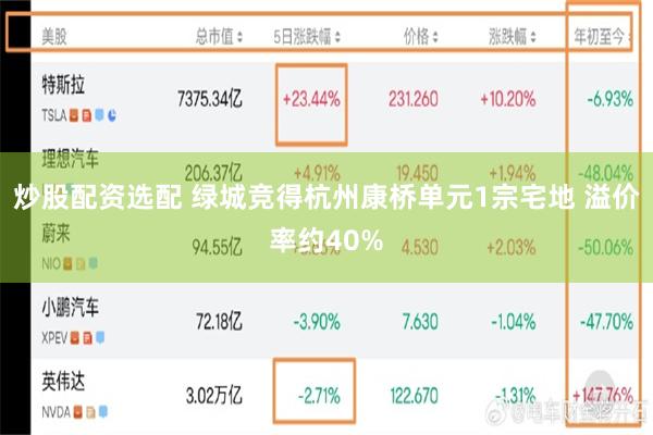 炒股配资选配 绿城竞得杭州康桥单元1宗宅地 溢价率约40%