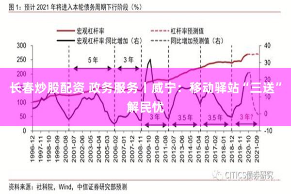 长春炒股配资 政务服务丨威宁：移动驿站“三送”解民忧