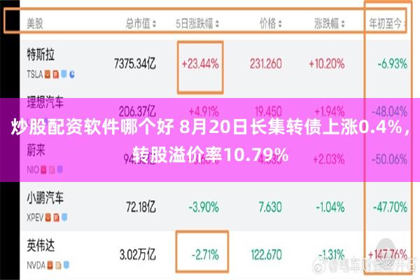 炒股配资软件哪个好 8月20日长集转债上涨0.4%，转股溢价率10.79%